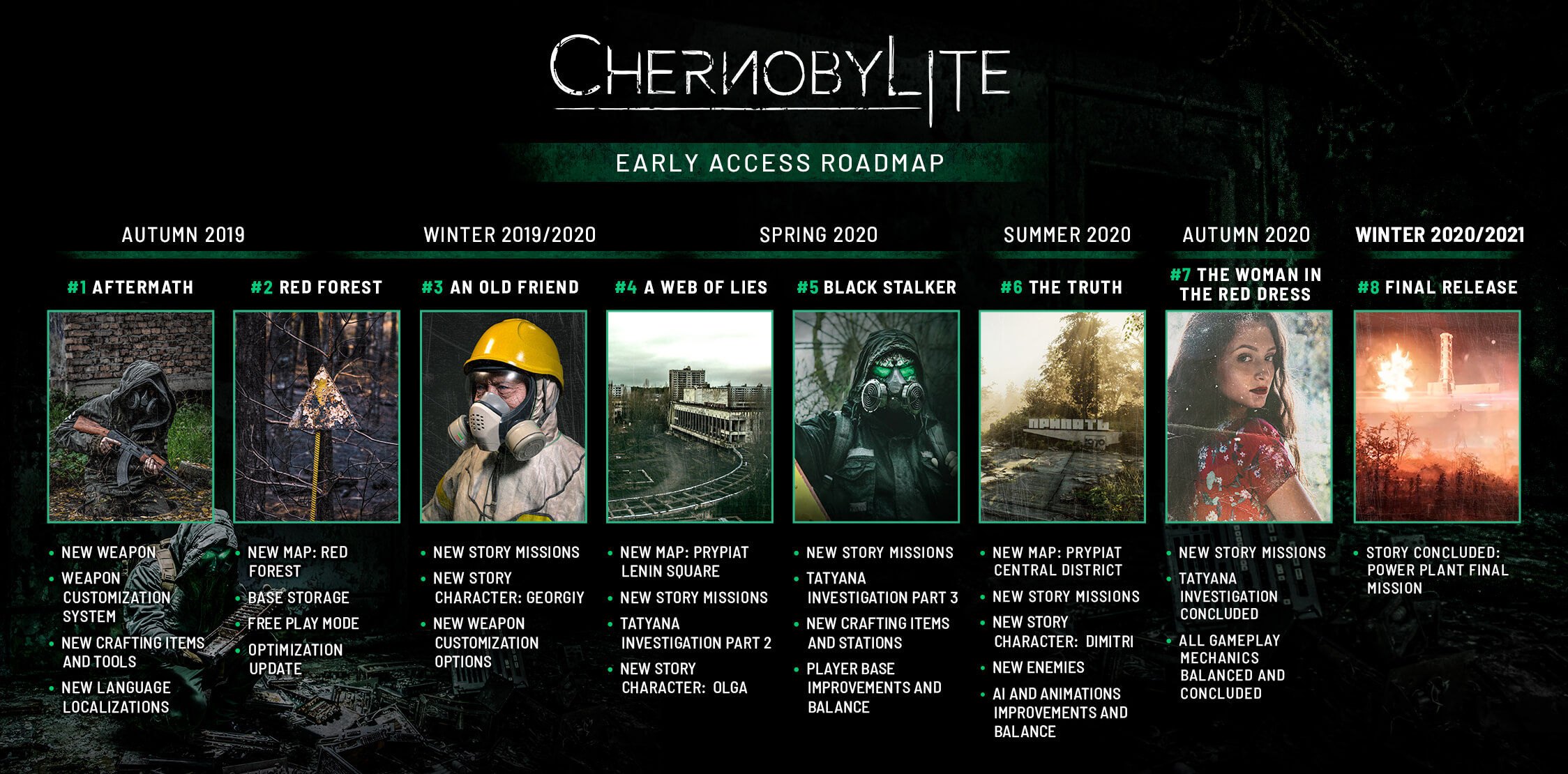 Дорожная карта Chernobylite и когда полноценный релиз? (фото)