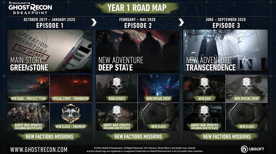 Ghost Recon Breakpoint: дорожная карта контента на год (фото)