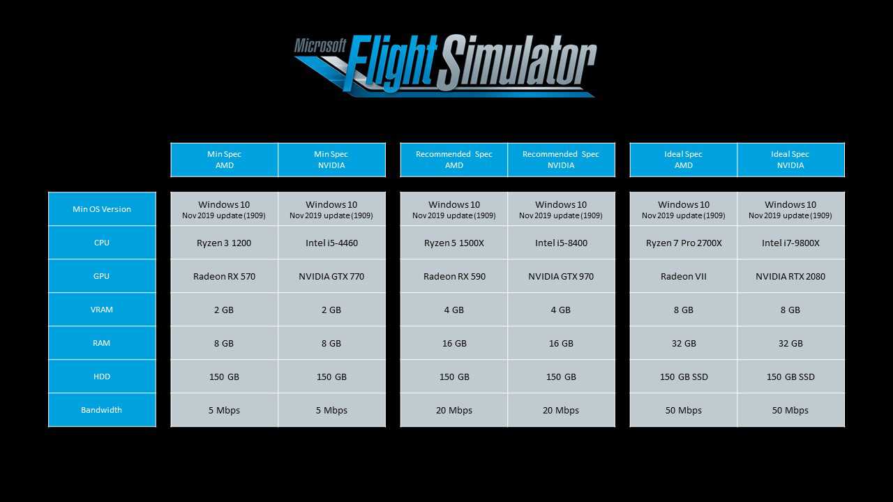 Официальные системные требования Microsoft Flight Simulator (фото)